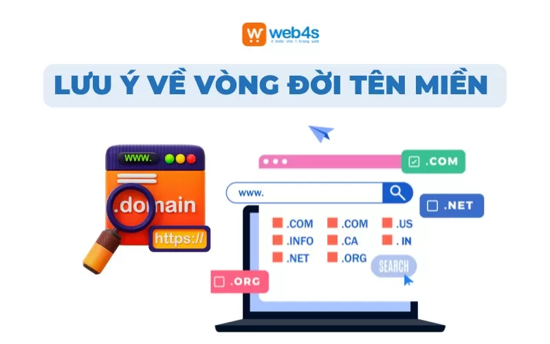 Vòng đời tên miền